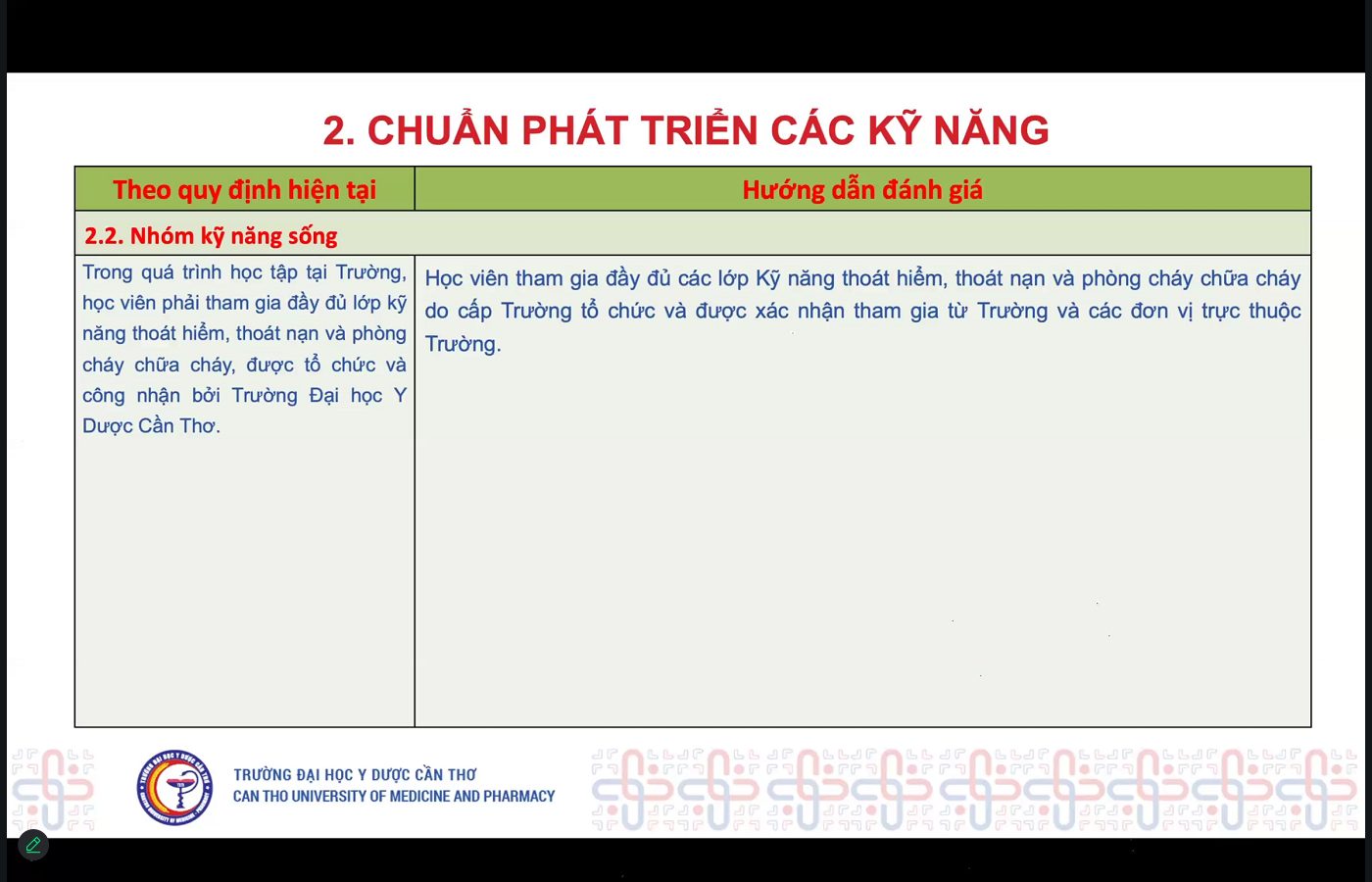 Slide Kỹ năng sống PCCC